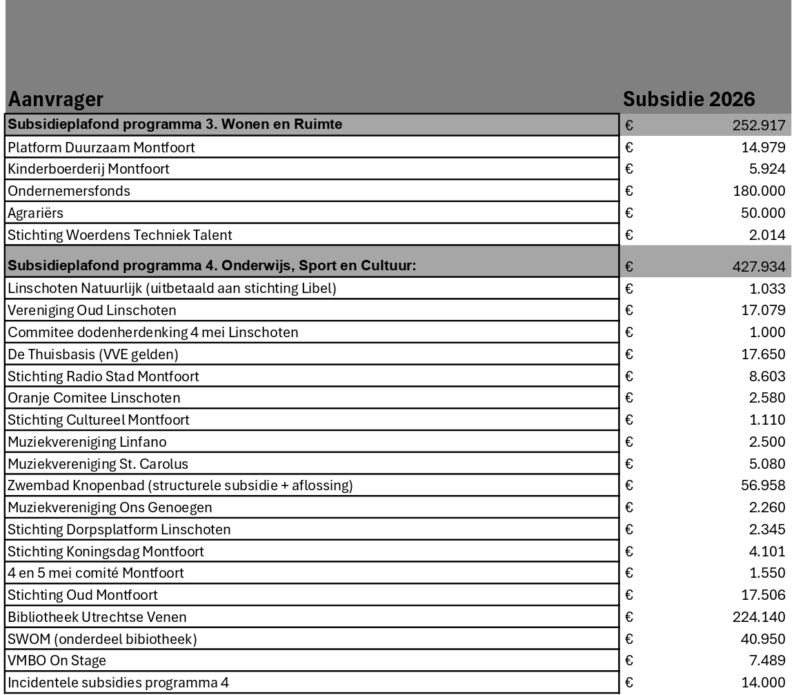 Terinzagelegging concept subsidieoverzicht 2026 - in progress_page-0001